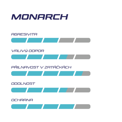 Monarch Hodnocení