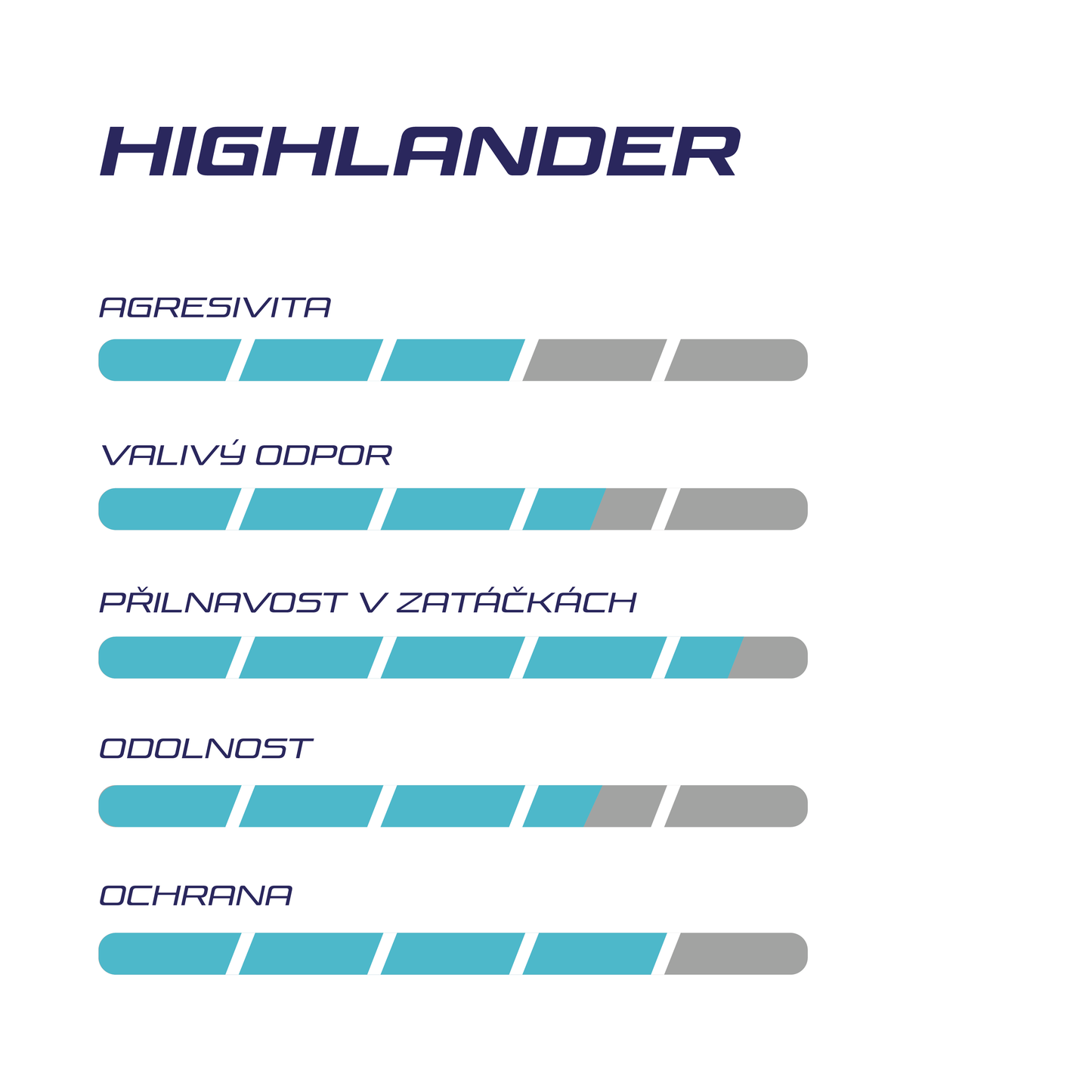 HIGHLANDER Hodnocení